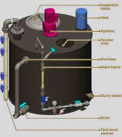 Tanque de dilución de lodos de cal