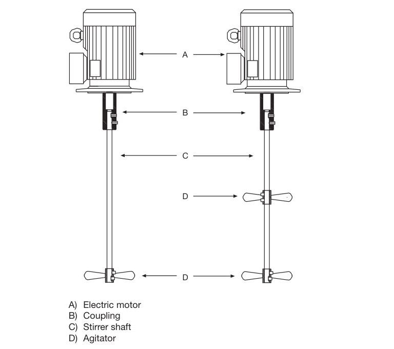 میکسر پکیج پلی الکترولیت